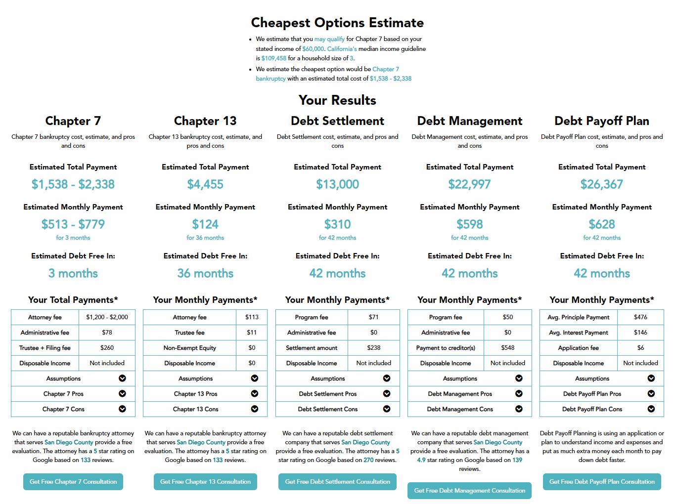 Compare Debt Options: Calculator Results Comparing Chapter 7 Bankruptcy, Chapter 13 Bankruptcy, Debt Settlement, Debt Management, Debt Payoff Planning